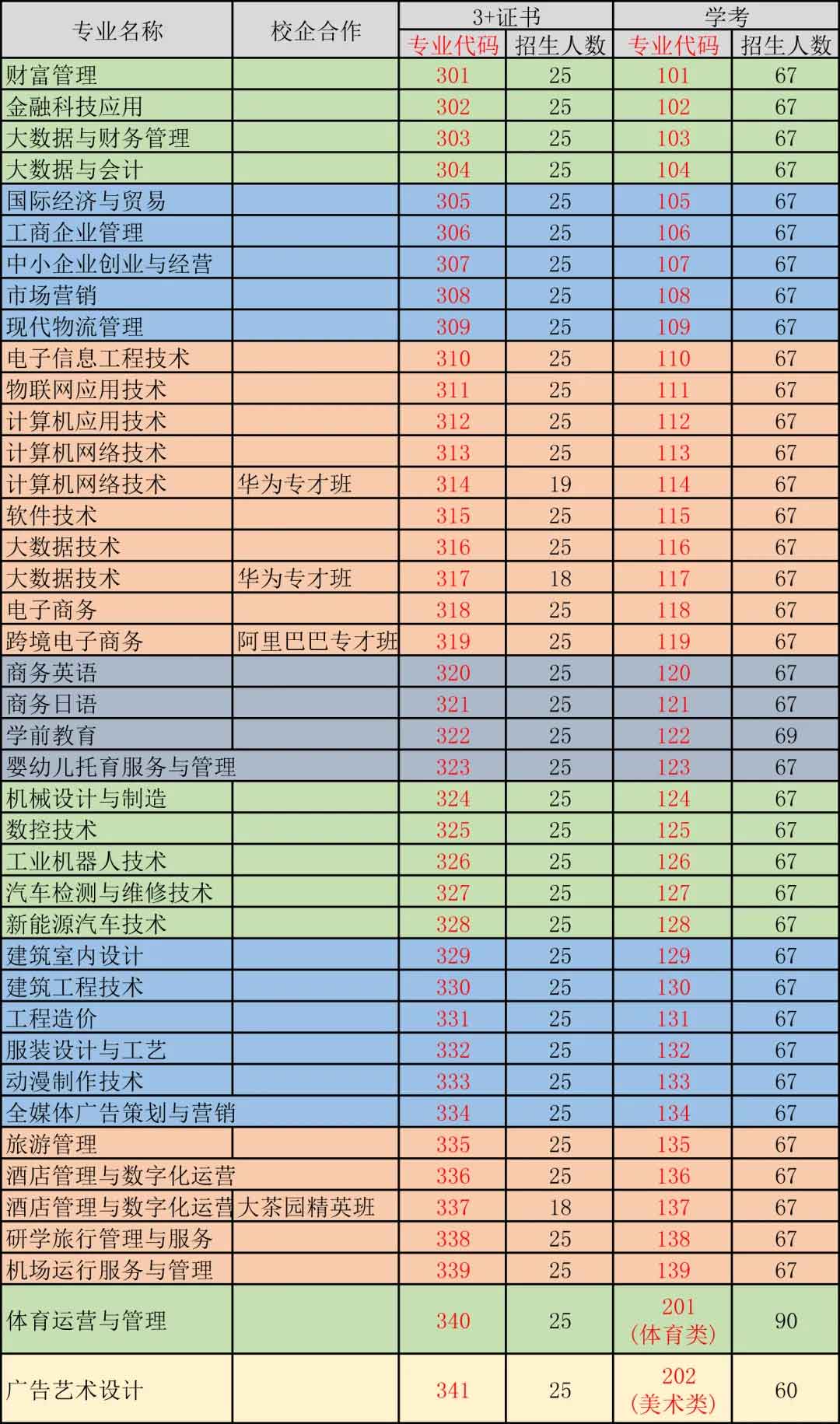 【院校介紹】惠州經(jīng)濟(jì)職業(yè)技術(shù)學(xué)院(圖2)