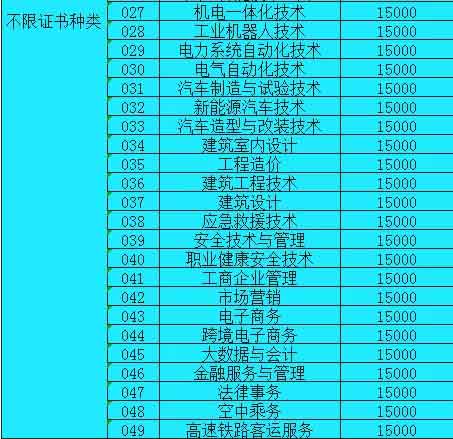 【院校介紹】廣州珠江職業(yè)技術(shù)學(xué)院(圖3)