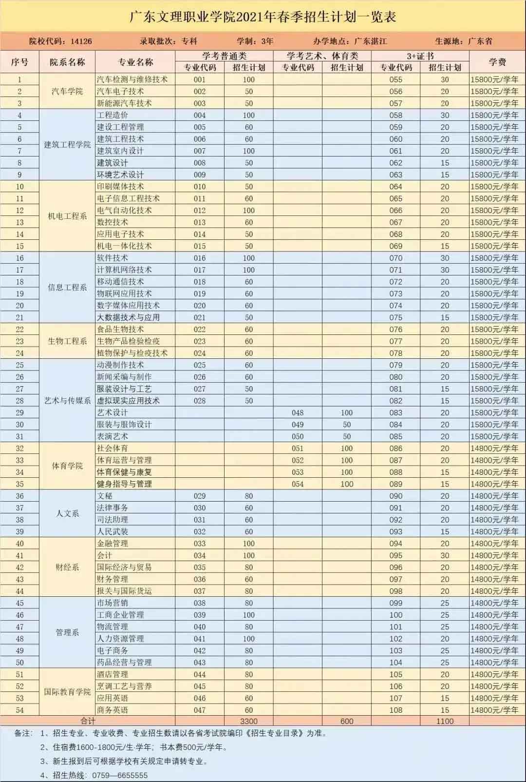 【院校介紹】廣東文理職業(yè)學院(圖2)