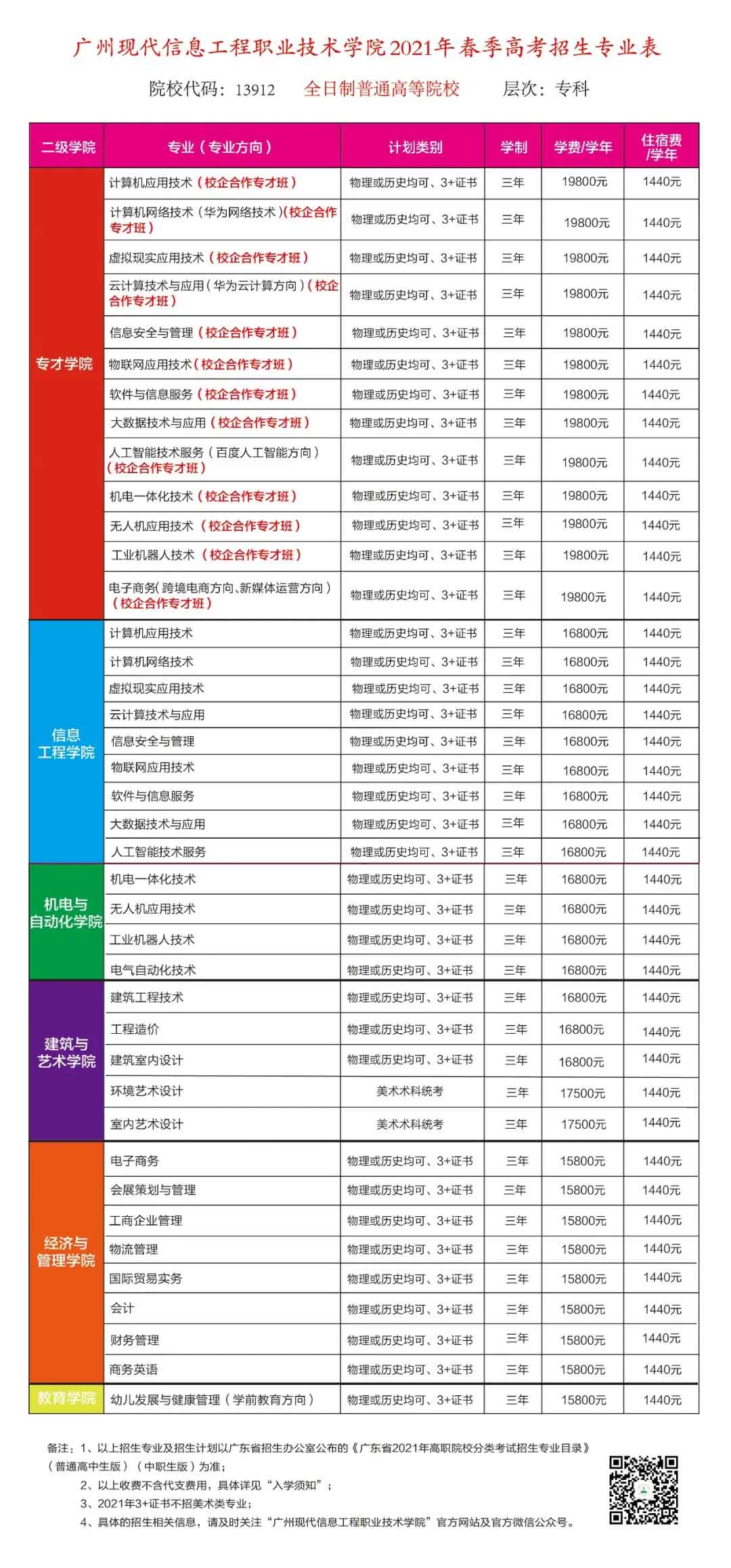 【院校介紹】廣州現(xiàn)代信息工程職業(yè)技術(shù)學(xué)院(圖2)