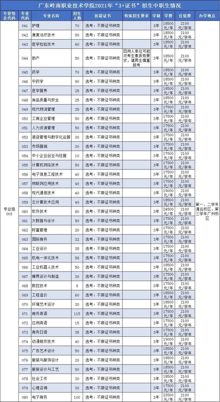 【院校介紹】廣東嶺南職業(yè)技術(shù)學(xué)院(圖2)