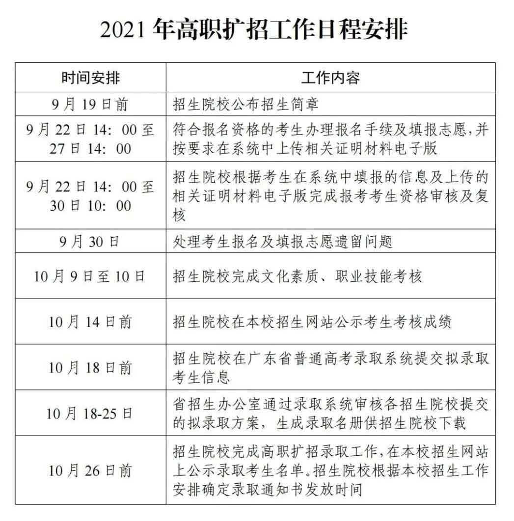 廣東2021年高職擴招14:00開始報名?。?！(圖2)