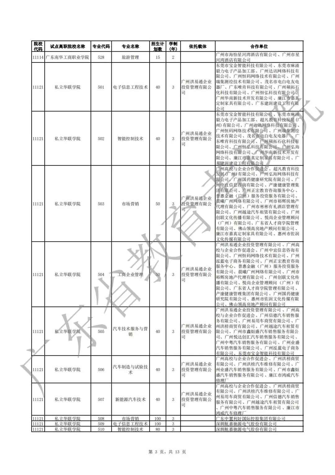 廣東省2021年高職擴招專項行動現(xiàn)代學徒制試點招生院校專業(yè)公布(圖3)