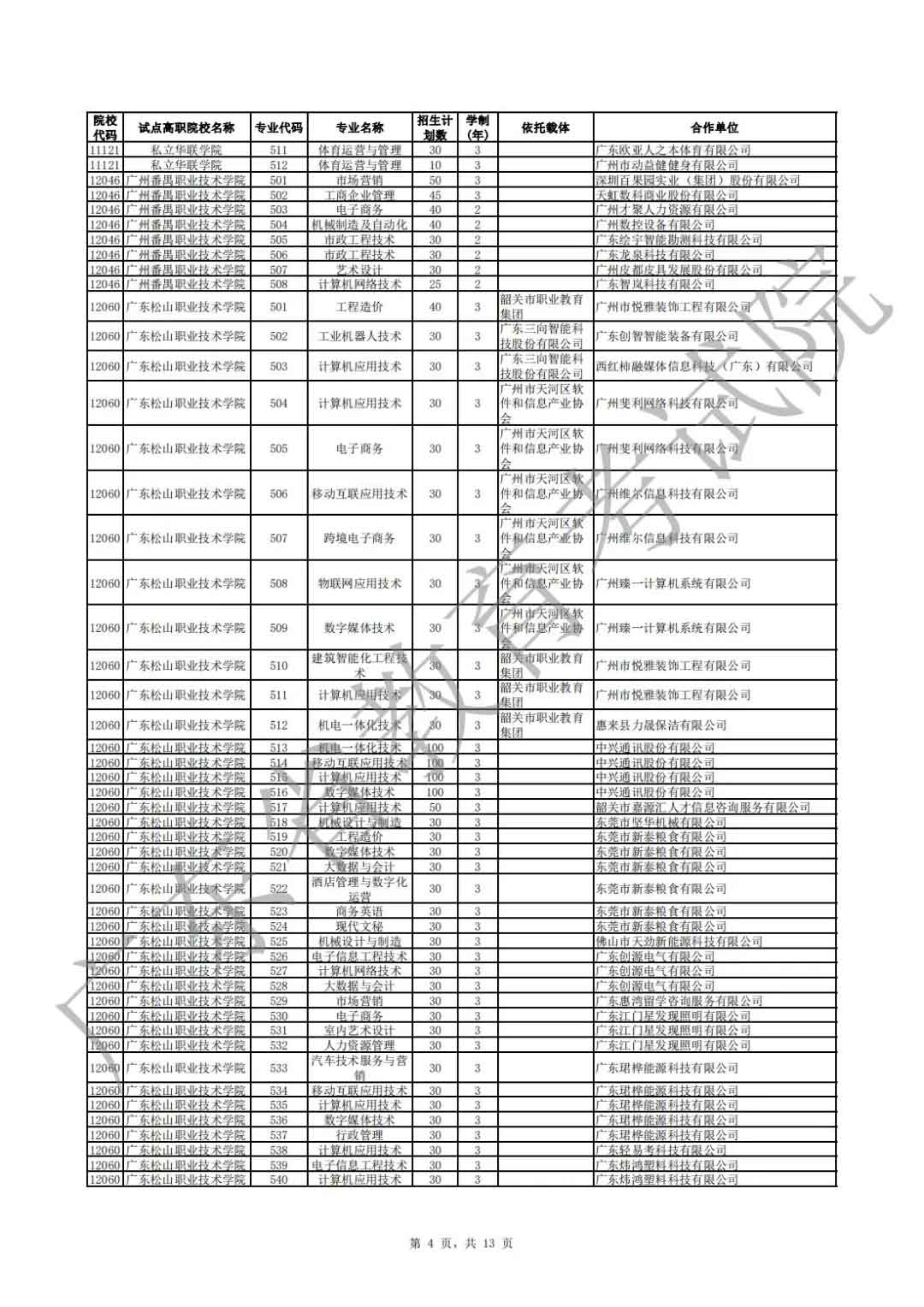 廣東省2021年高職擴招專項行動現(xiàn)代學徒制試點招生院校專業(yè)公布(圖4)