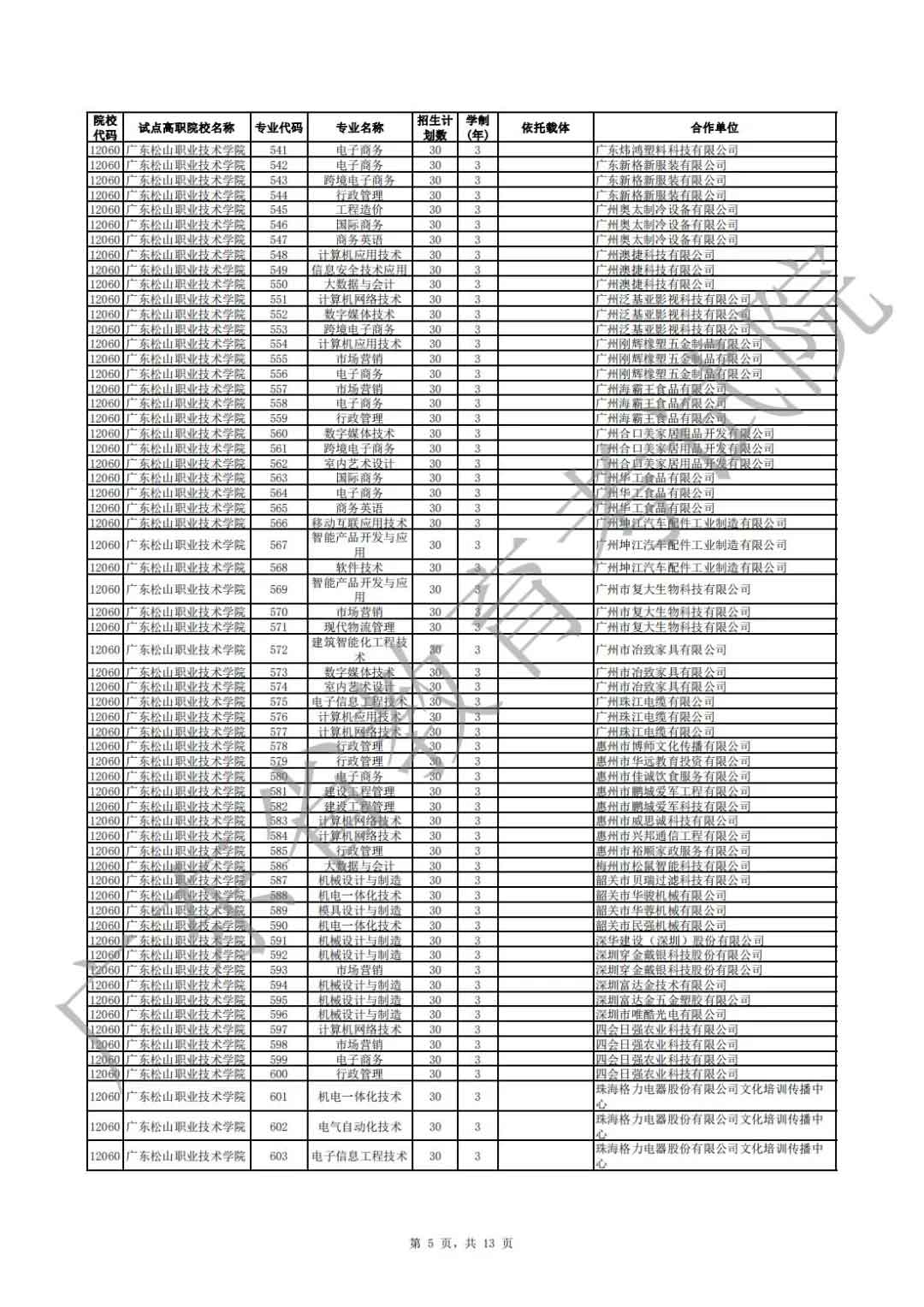 廣東省2021年高職擴招專項行動現(xiàn)代學徒制試點招生院校專業(yè)公布(圖5)