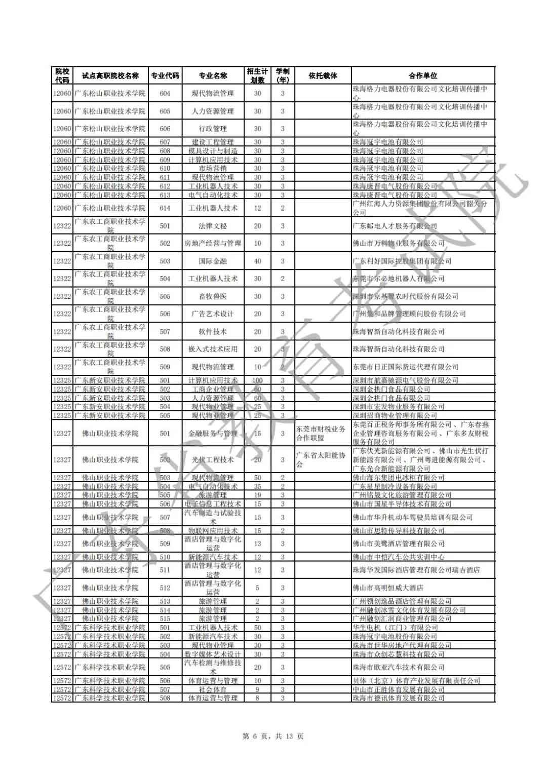 廣東省2021年高職擴招專項行動現(xiàn)代學徒制試點招生院校專業(yè)公布(圖6)
