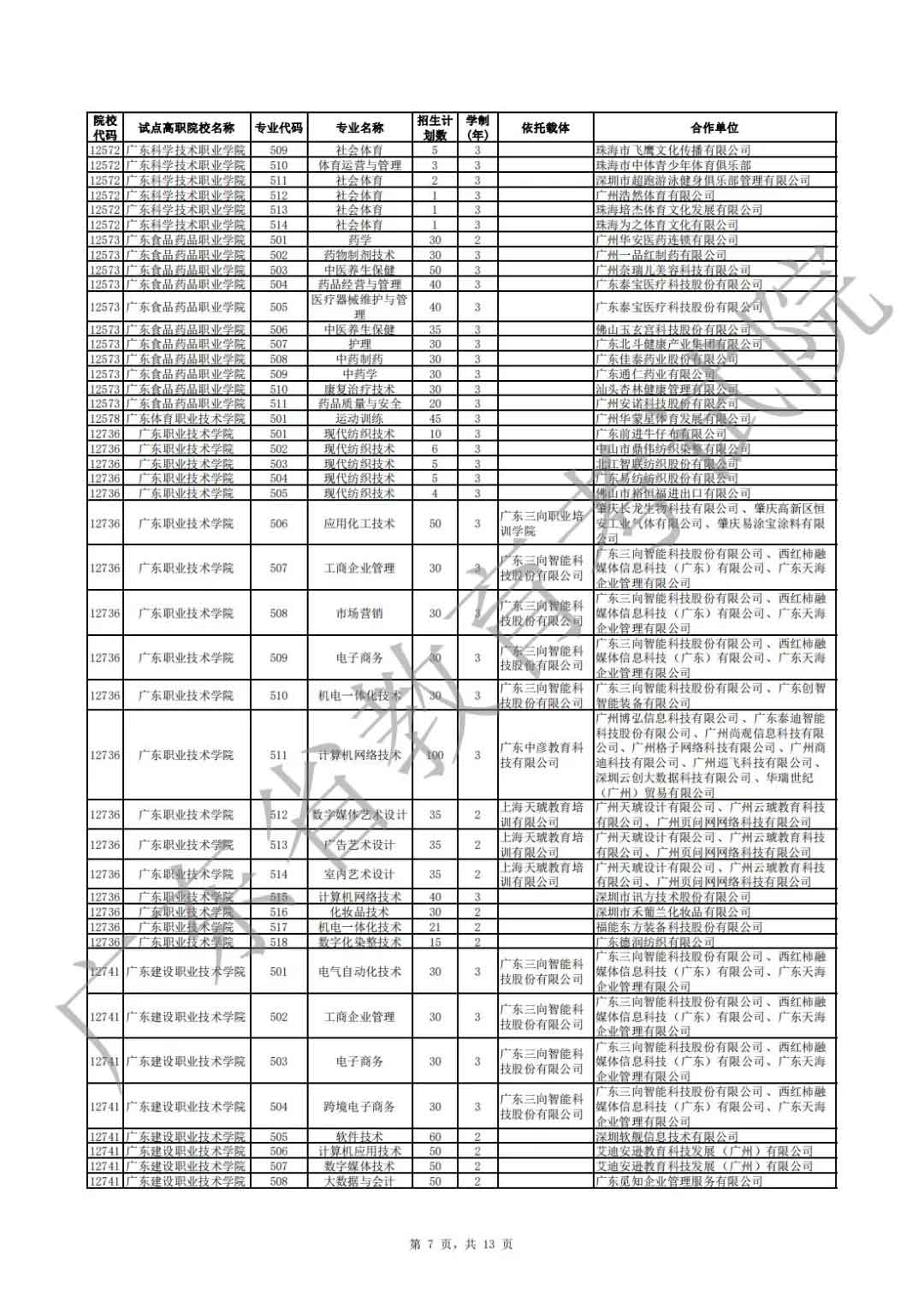 廣東省2021年高職擴招專項行動現(xiàn)代學徒制試點招生院校專業(yè)公布(圖7)