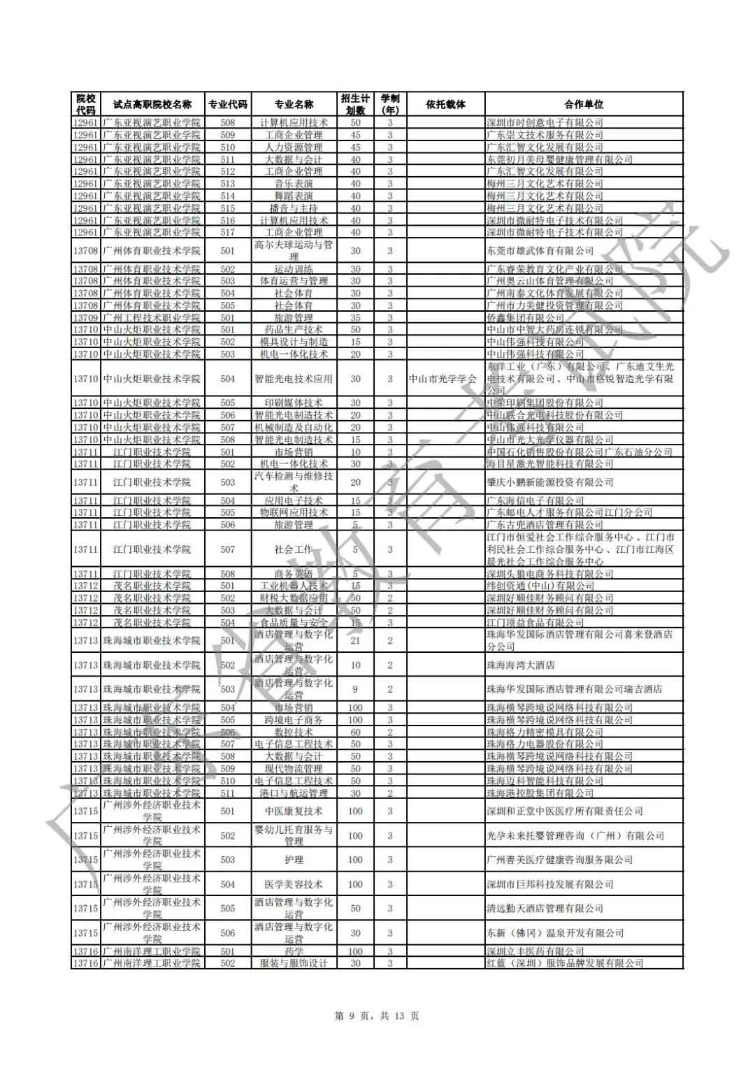 廣東省2021年高職擴招專項行動現(xiàn)代學徒制試點招生院校專業(yè)公布(圖9)