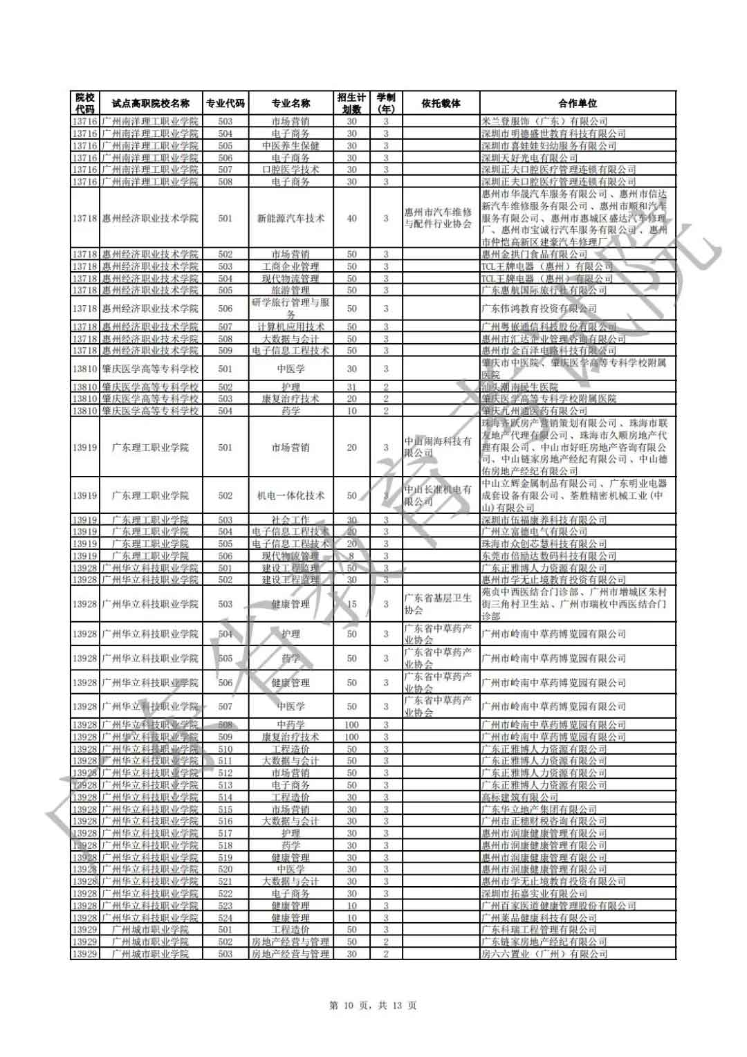 廣東省2021年高職擴招專項行動現(xiàn)代學徒制試點招生院校專業(yè)公布(圖10)