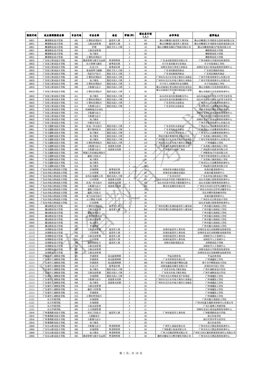 廣東省2021年高職擴(kuò)招專項(xiàng)行動社會人員學(xué)歷提升計(jì)劃招生院校專業(yè)公布(圖1)