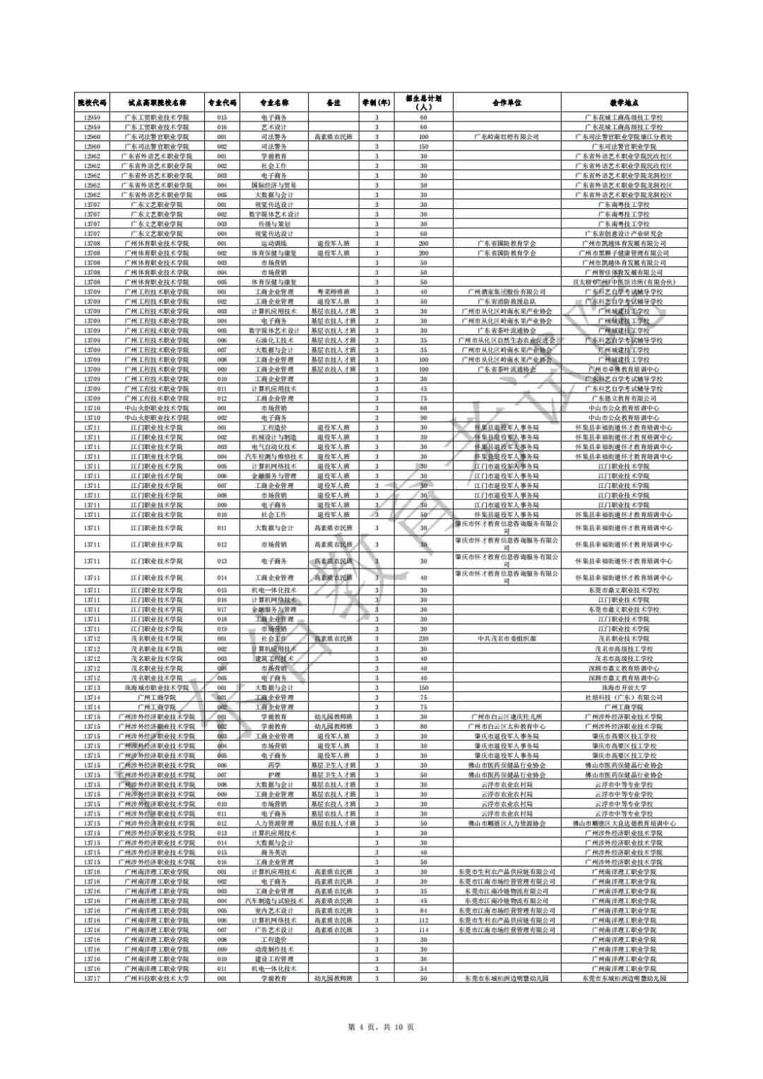 廣東省2021年高職擴(kuò)招專項(xiàng)行動社會人員學(xué)歷提升計(jì)劃招生院校專業(yè)公布(圖4)