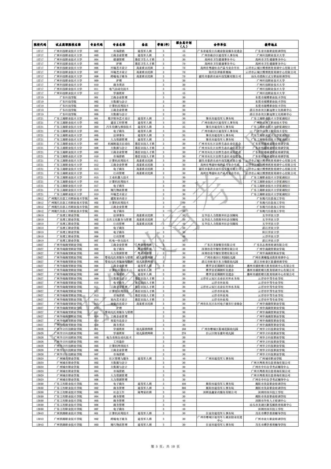 廣東省2021年高職擴(kuò)招專項(xiàng)行動社會人員學(xué)歷提升計(jì)劃招生院校專業(yè)公布(圖5)