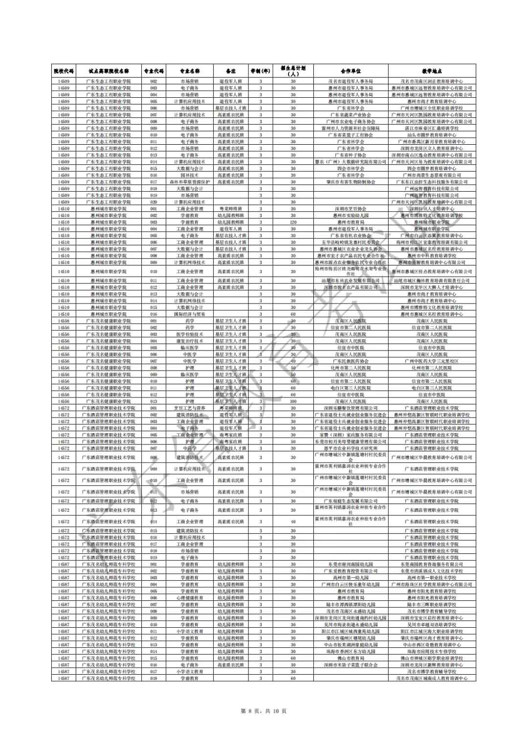 廣東省2021年高職擴(kuò)招專項(xiàng)行動社會人員學(xué)歷提升計(jì)劃招生院校專業(yè)公布(圖8)