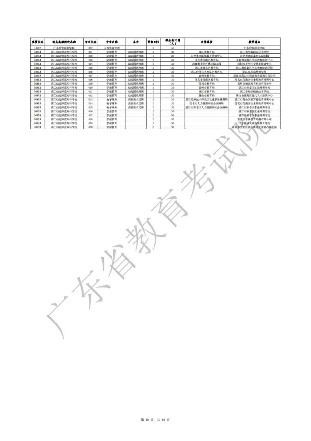 廣東省2021年高職擴(kuò)招專項(xiàng)行動社會人員學(xué)歷提升計(jì)劃招生院校專業(yè)公布(圖10)