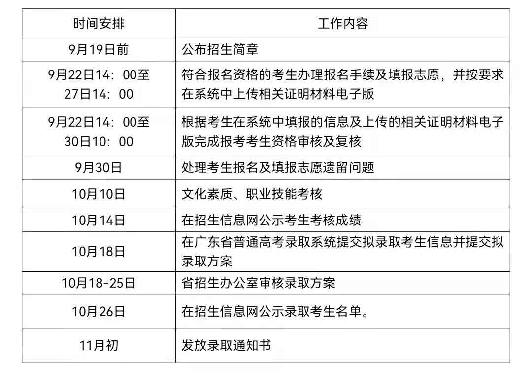 2021年順德職業(yè)技術(shù)學(xué)院高職擴(kuò)招招生簡(jiǎn)章(圖4)