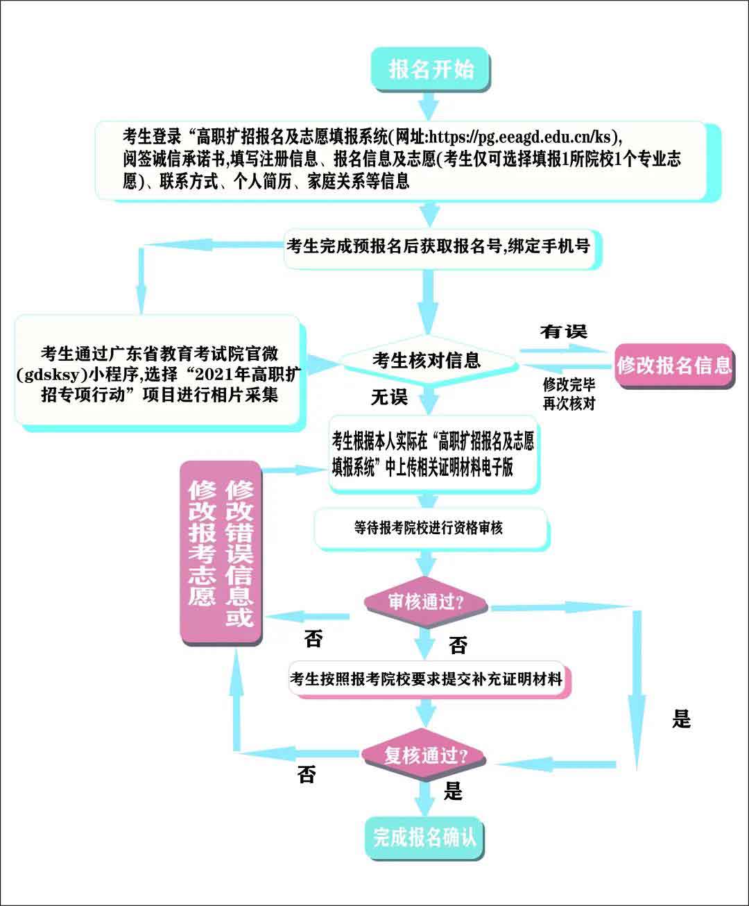 2021年廣東輕工職業(yè)技術(shù)學(xué)院現(xiàn)代學(xué)徒制試點招生簡章(圖3)