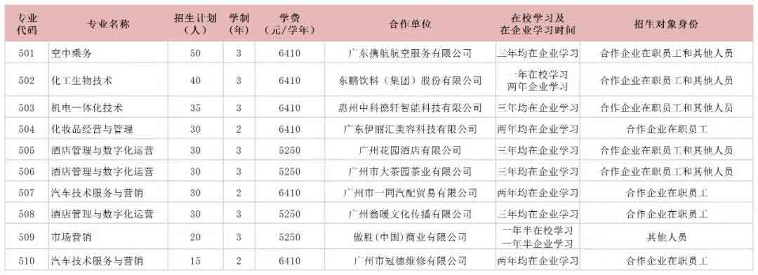 2021年廣東輕工職業(yè)技術(shù)學(xué)院現(xiàn)代學(xué)徒制試點招生簡章(圖1)