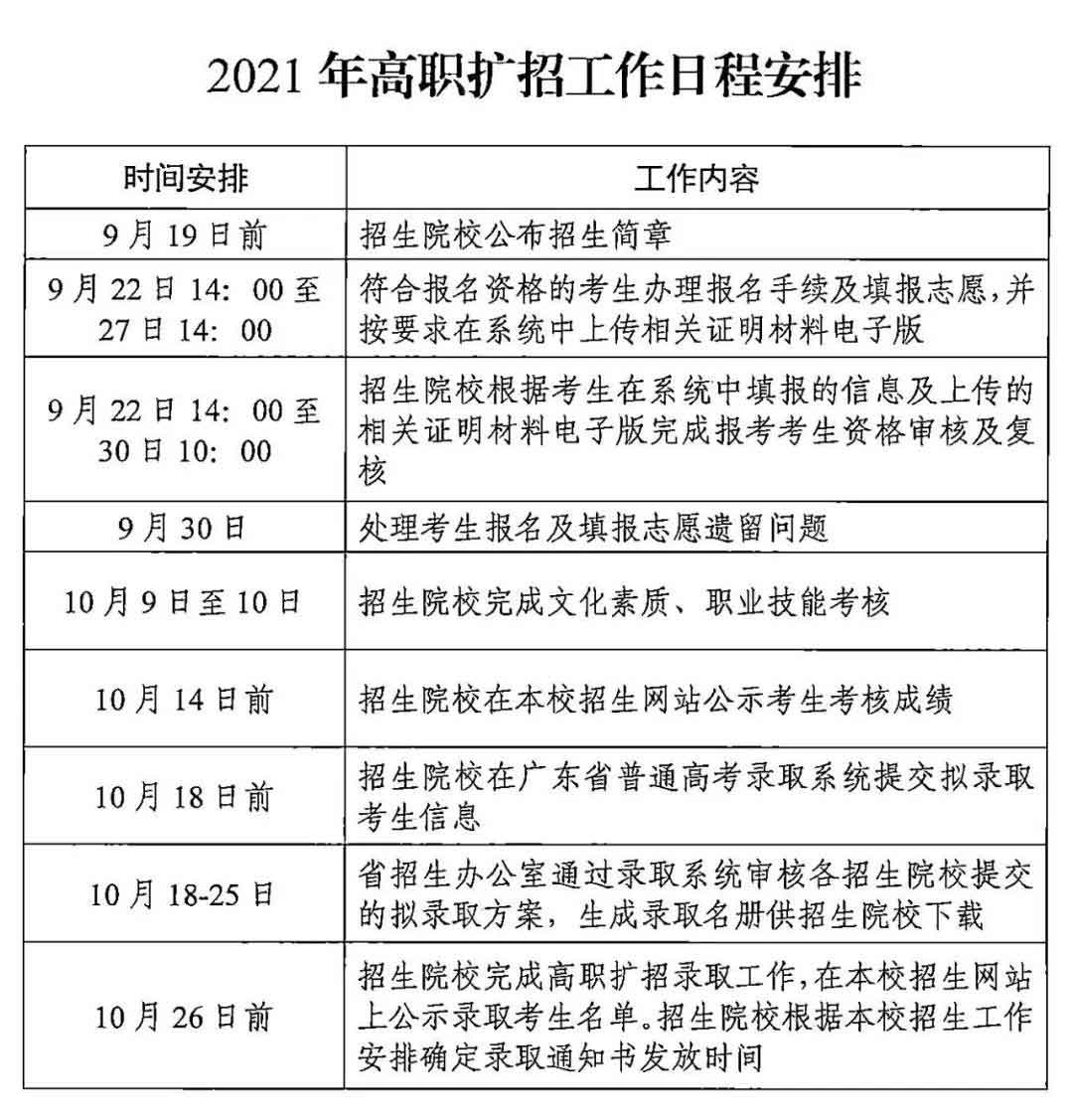 廣東交通職業(yè)技術(shù)學(xué)院2021年高職擴(kuò)招專項(xiàng)行動(dòng)招生簡(jiǎn)章(圖5)
