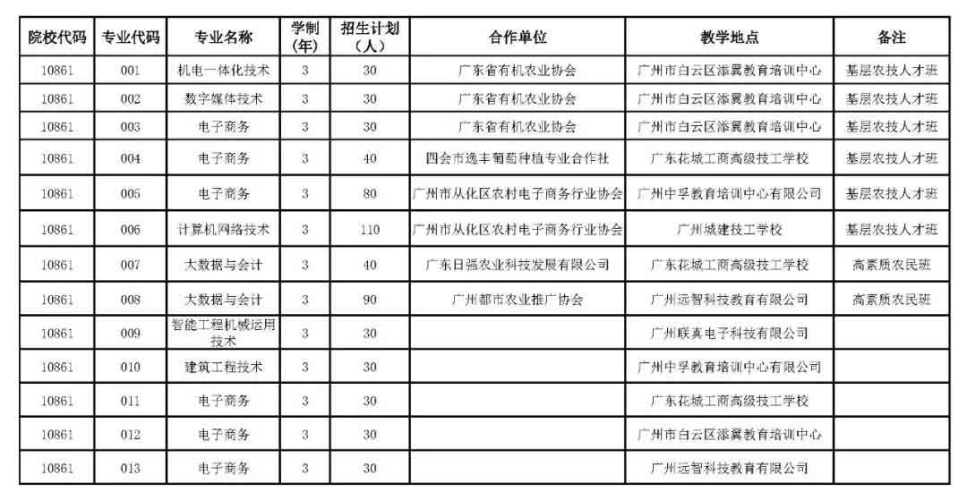 廣東交通職業(yè)技術(shù)學(xué)院2021年高職擴(kuò)招專項(xiàng)行動(dòng)招生簡(jiǎn)章(圖3)