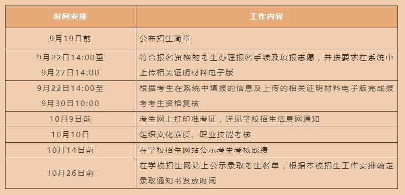 2021年深職院高職擴(kuò)招社會(huì)人員學(xué)歷提升計(jì)劃試點(diǎn)（普通班）招生簡(jiǎn)章(圖2)