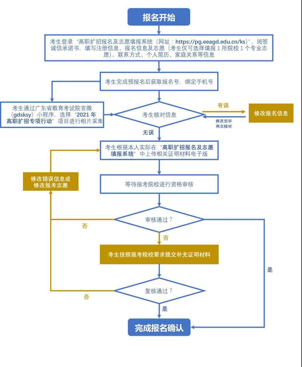 2021年深職院高職擴(kuò)招 | 社會人員學(xué)歷提升計(jì)劃試點(diǎn)（退役軍人專班）招生簡章(圖5)