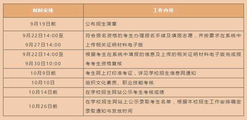 2021年深職院高職擴(kuò)招 | 社會人員學(xué)歷提升計(jì)劃試點(diǎn)（退役軍人專班）招生簡章(圖2)