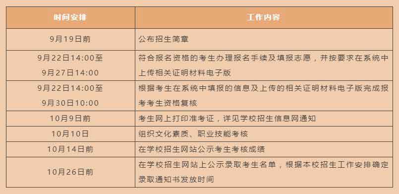 2021年深職院高職擴(kuò)招 | 現(xiàn)代學(xué)徒制試點(diǎn)招生簡(jiǎn)章(圖2)
