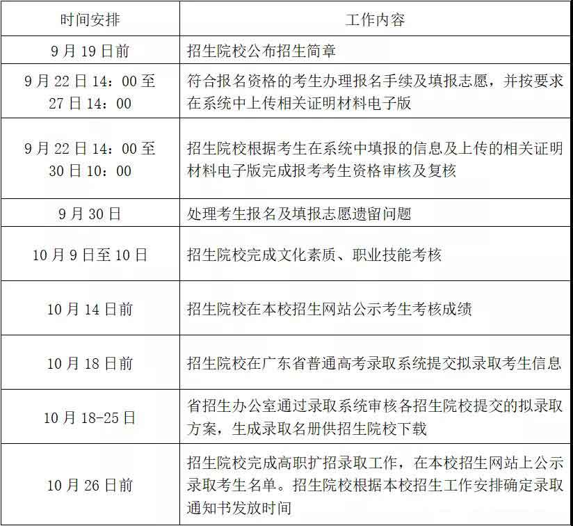 2021年廣東水利電力職業(yè)技術(shù)學(xué)院高職擴(kuò)招專項(xiàng)行動(dòng)招生簡章(圖4)