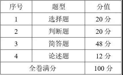 2021年廣東郵電職業(yè)技術學院高職擴招專項行動招生簡章(圖3)