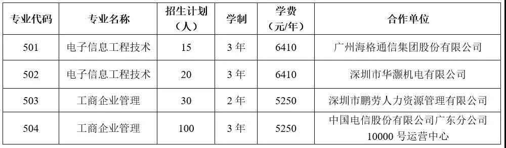 2021年廣東郵電職業(yè)技術學院高職擴招專項行動招生簡章(圖2)