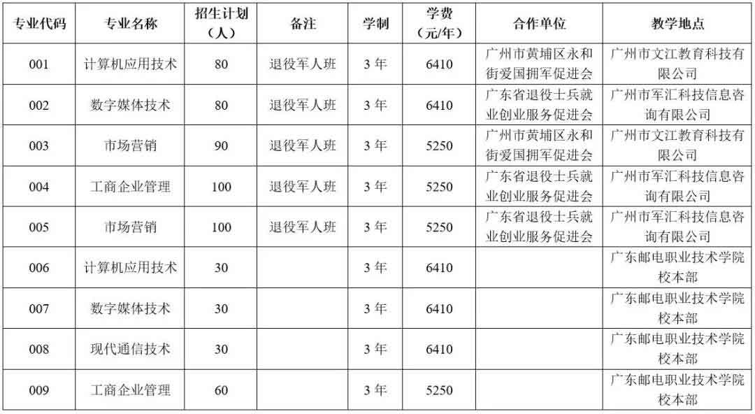 2021年廣東郵電職業(yè)技術學院高職擴招專項行動招生簡章(圖1)