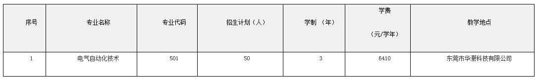 2021年羅定職業(yè)技術(shù)學(xué)院高職擴招專項行動招生簡章(圖5)