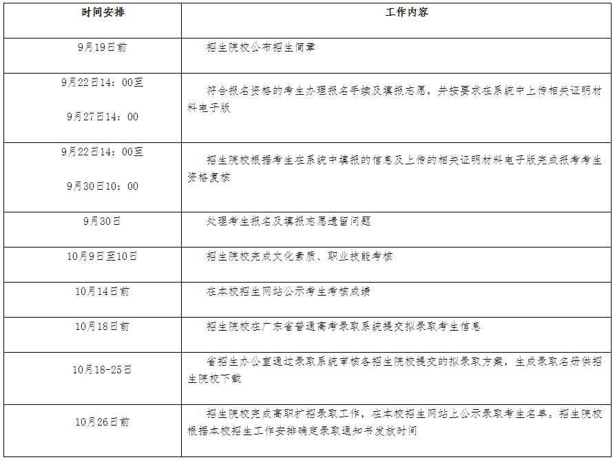 2021年羅定職業(yè)技術(shù)學(xué)院高職擴招專項行動招生簡章(圖7)