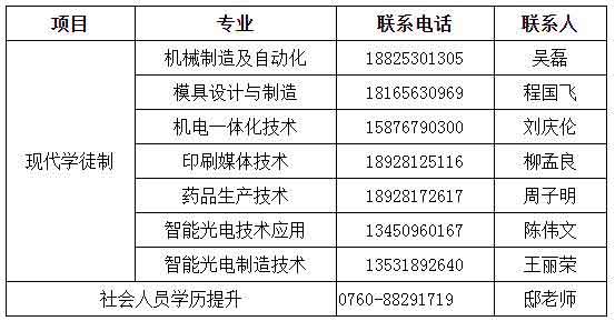2021年中山火炬職業(yè)技術(shù)學(xué)院高職擴(kuò)招招生簡章(圖3)