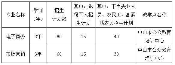 2021年中山火炬職業(yè)技術(shù)學(xué)院高職擴(kuò)招招生簡章(圖1)