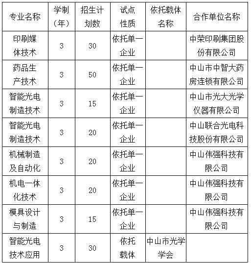 2021年中山火炬職業(yè)技術(shù)學(xué)院高職擴(kuò)招招生簡章(圖2)
