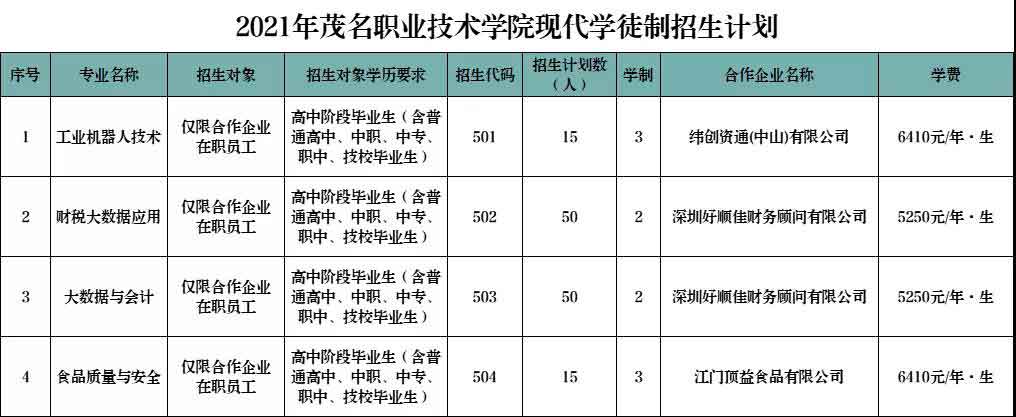 2021年茂名職業(yè)技術學院高職擴招專項行動招生簡章(圖2)