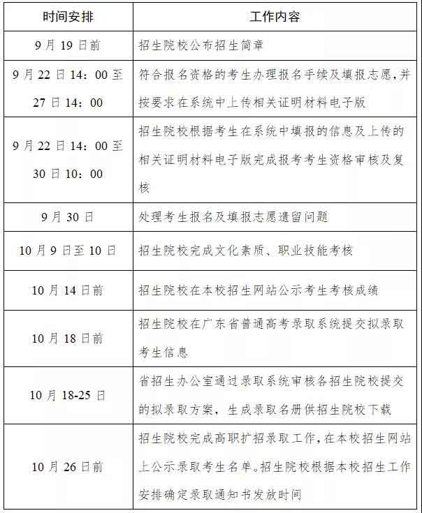 2021年茂名職業(yè)技術學院高職擴招專項行動招生簡章(圖4)