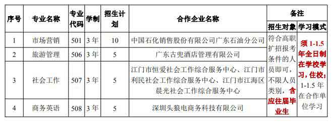 2021年江門(mén)職業(yè)技術(shù)學(xué)院高職擴(kuò)招招生簡(jiǎn)章(圖3)