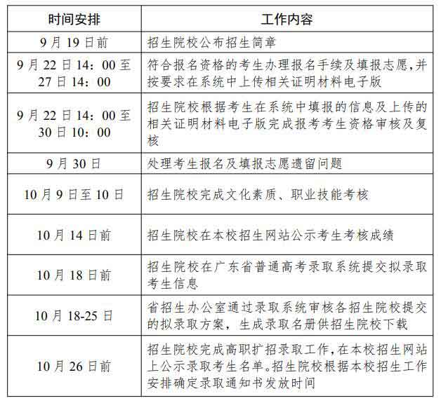 2021年江門(mén)職業(yè)技術(shù)學(xué)院高職擴(kuò)招招生簡(jiǎn)章(圖5)