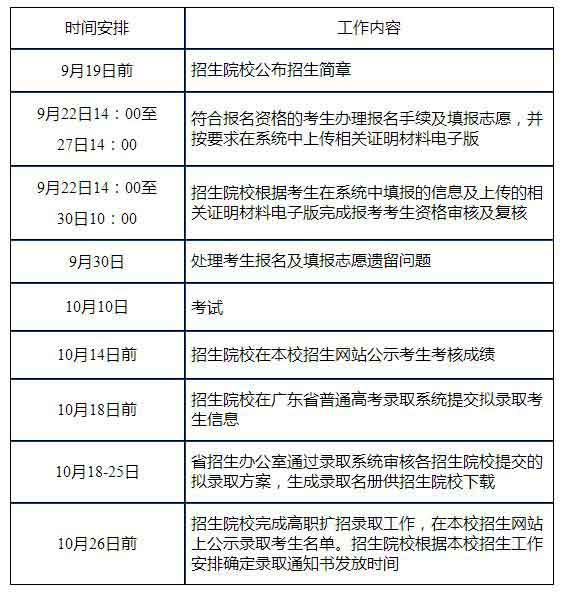 2021年珠海城市職業(yè)技術(shù)學(xué)院高職擴(kuò)招專項計劃招生簡章(圖3)