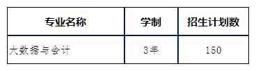 2021年珠海城市職業(yè)技術(shù)學(xué)院高職擴(kuò)招專項計劃招生簡章(圖2)