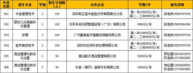 2021年廣州涉外經(jīng)濟(jì)職業(yè)技術(shù)學(xué)院高職擴(kuò)招專項(xiàng)招生簡(jiǎn)章(圖4)