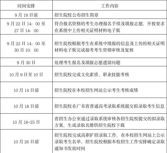 2021年廣州涉外經(jīng)濟(jì)職業(yè)技術(shù)學(xué)院高職擴(kuò)招專項(xiàng)招生簡(jiǎn)章(圖6)
