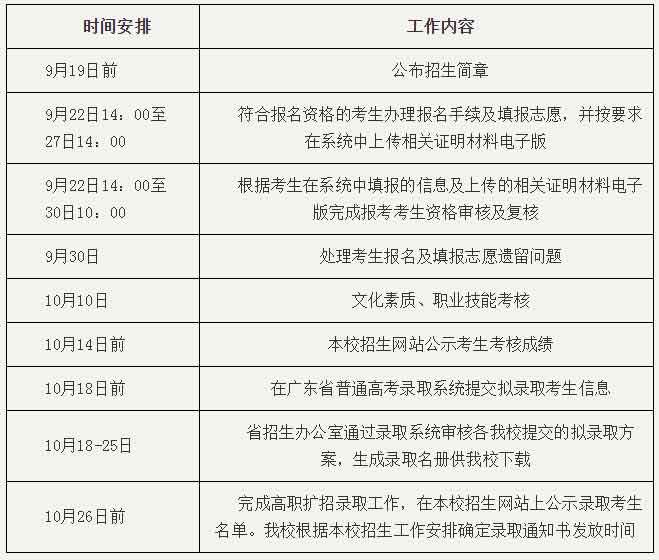 2021年廣州南洋理工職業(yè)學(xué)院高職擴(kuò)招專項(xiàng)行動（社會人員學(xué)歷提升計(jì)劃）招生簡章(圖2)