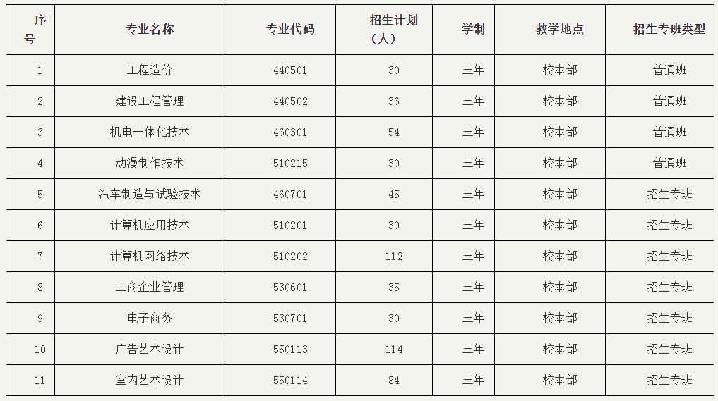2021年廣州南洋理工職業(yè)學(xué)院高職擴(kuò)招專項(xiàng)行動（社會人員學(xué)歷提升計(jì)劃）招生簡章(圖1)