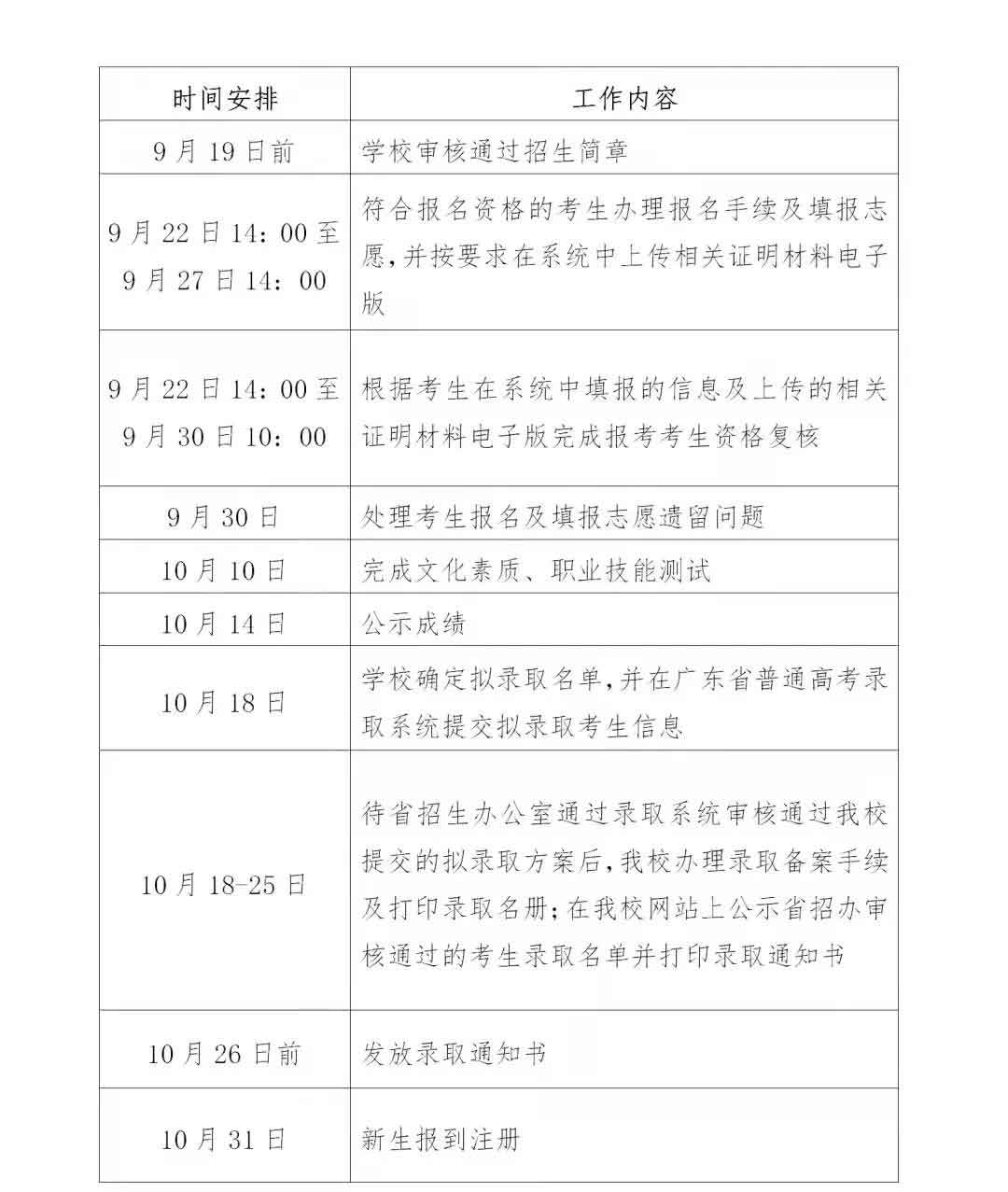 2021年惠州經(jīng)濟職業(yè)技術(shù)學(xué)院高職擴招專項行動招生簡章(圖3)