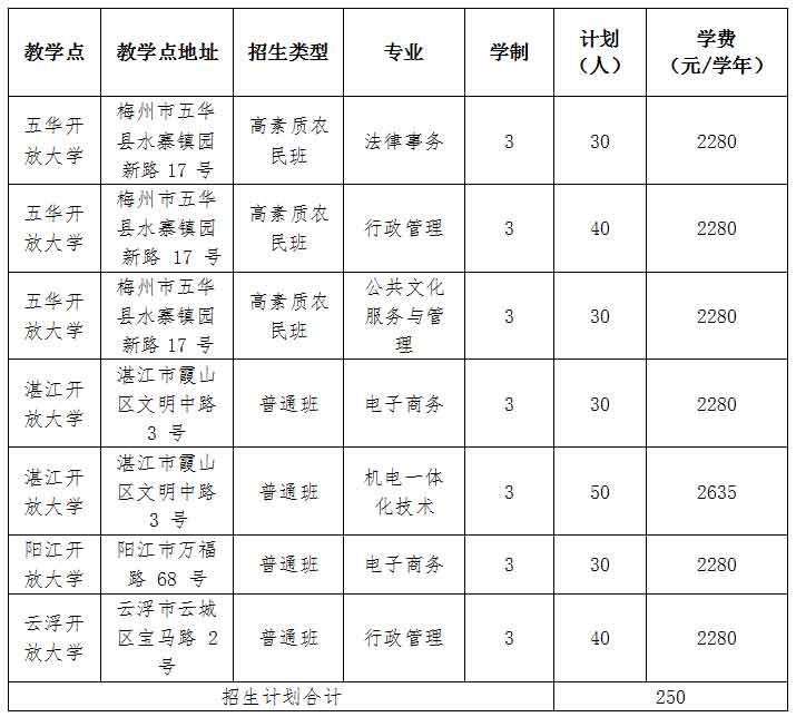 2021年廣東理工職業(yè)學院高職擴招專項行動招生簡章(圖1)