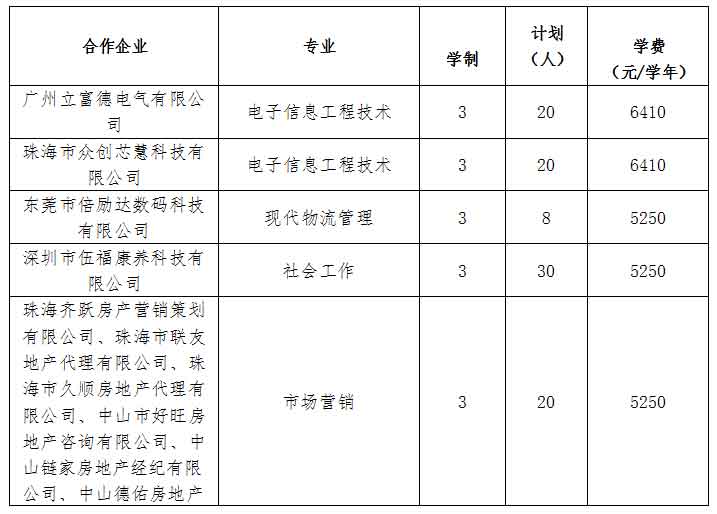 2021年廣東理工職業(yè)學院高職擴招專項行動招生簡章(圖2)