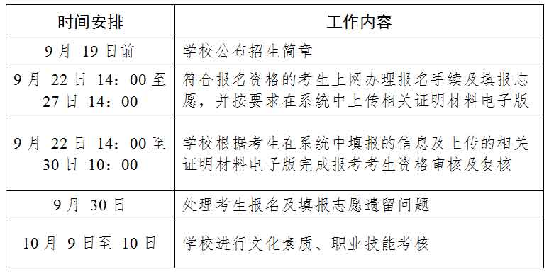 2021年廣東理工職業(yè)學院高職擴招專項行動招生簡章(圖4)